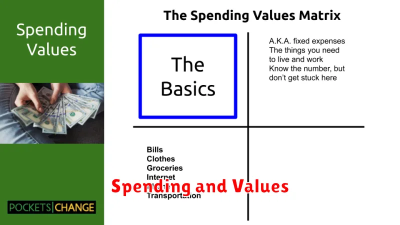 Spending and Values
