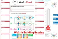 Wealth Building Routine
